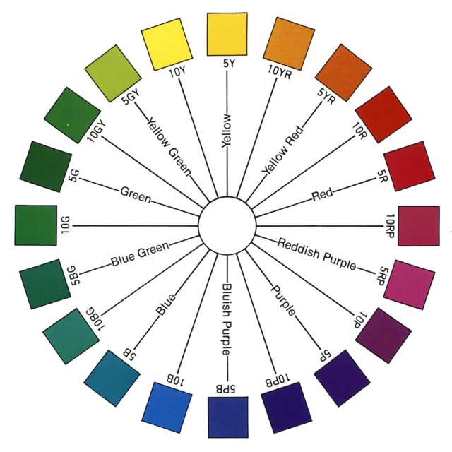 Munsell color wheel