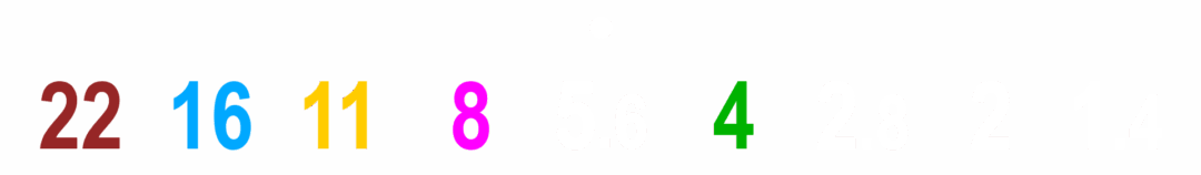 Échelle des ouvertures