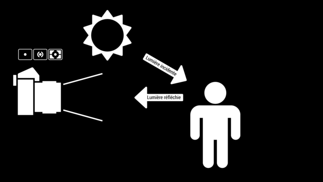 Mesure de la lumière réfléchie