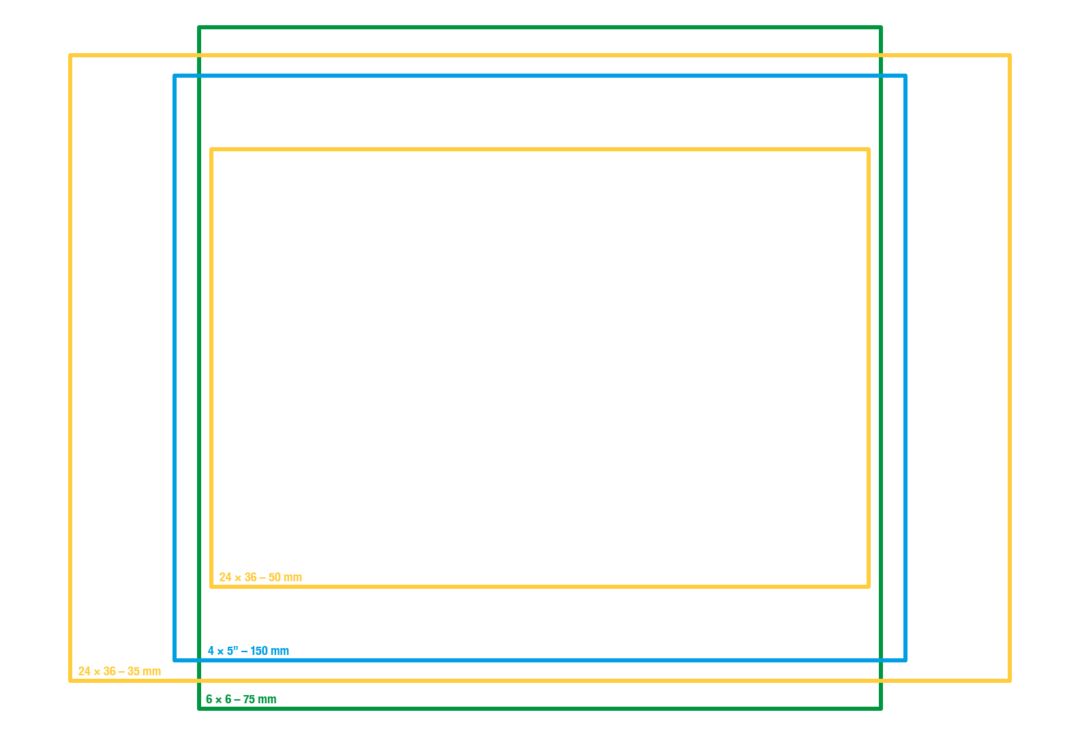 Format, focale et cadre