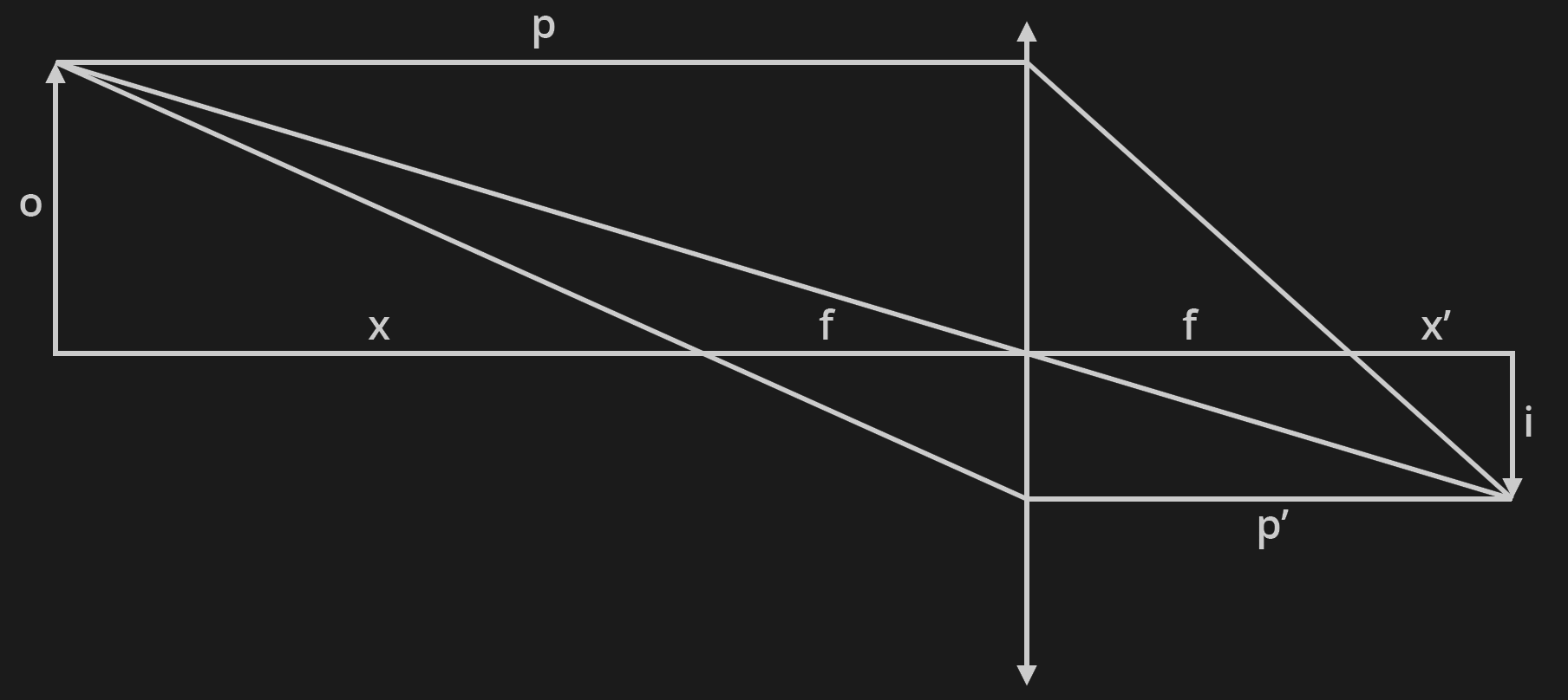 Relations de conjugaison