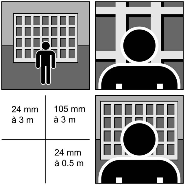 Focale et perspective