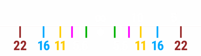 Distance et profondeur de champ