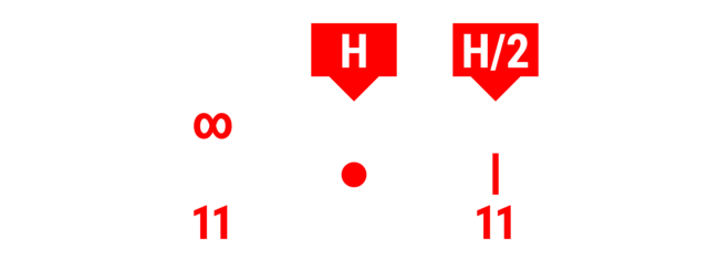 Échelle de profondeur de champ
