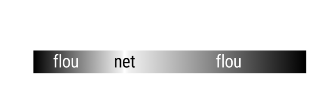 Profondeur de champ